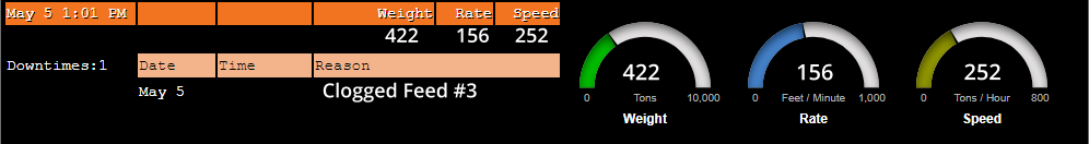 Management Dashboard